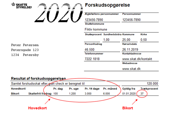 Fiktiv forskudsopgørelse 2020